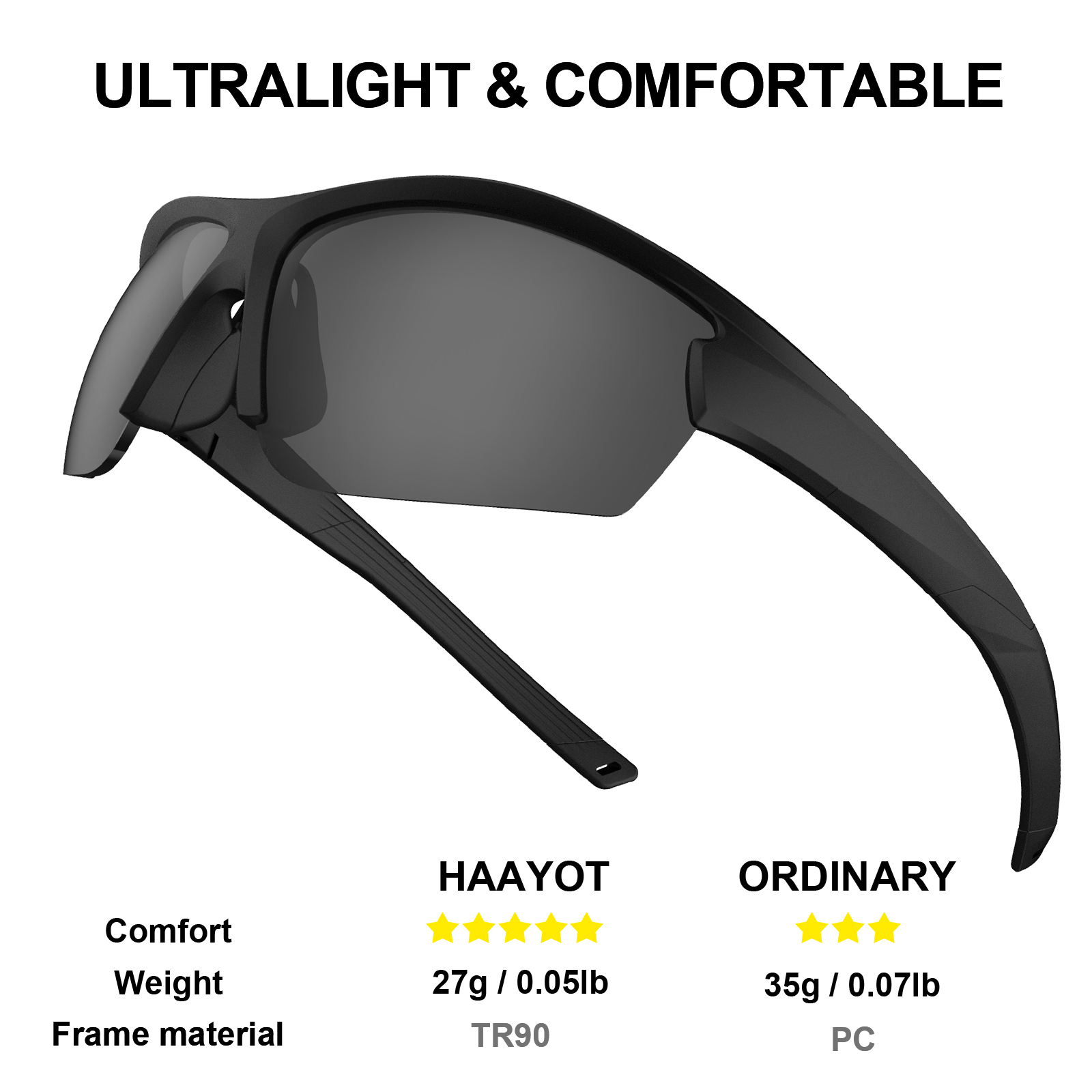 남성과 여성을 위한 편광 사이클링 안경, 야외 스포츠  - Mountain Biking Sunglasses 리뷰 및 가격